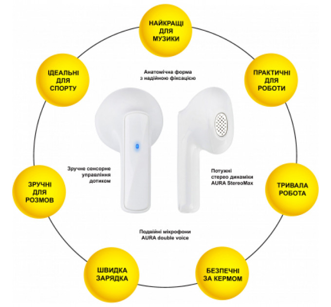 Навушники AURA 1 White (TWSA1W)