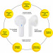 Навушники AURA 1 White (TWSA1W)