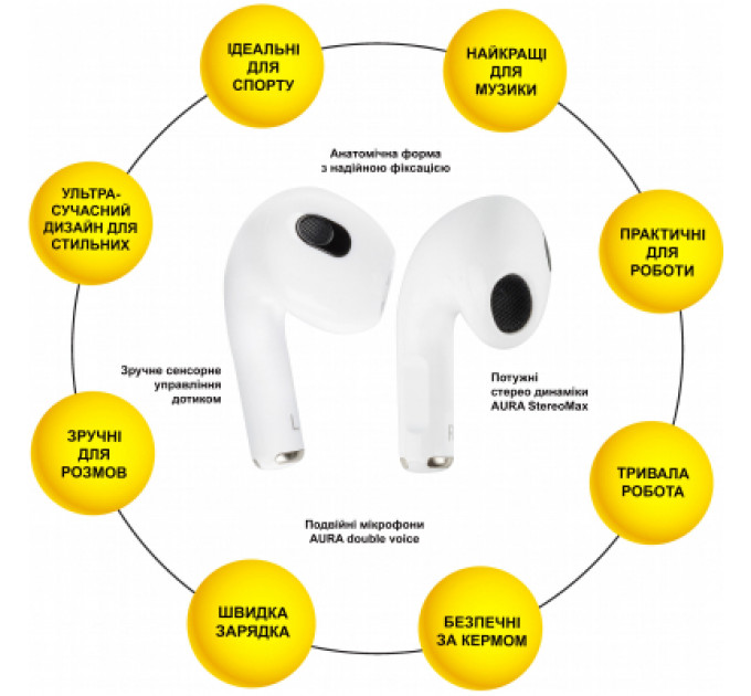Навушники AURA 3 White (TWSA3W)