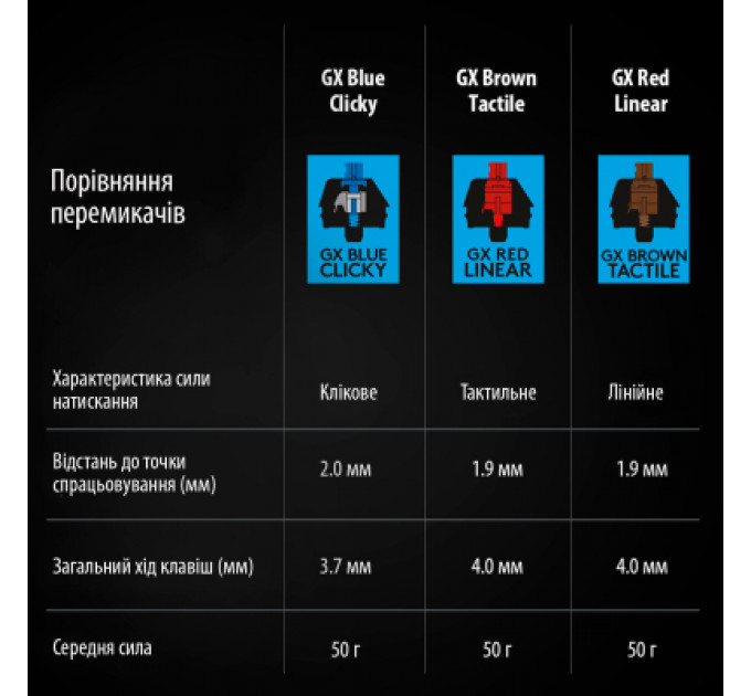 Клавіатура Logitech G PRO Mechanical Gaming USB UA Black (920-009392)