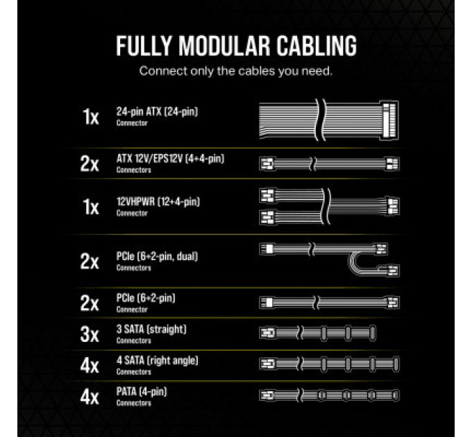 Corsair Блок живлення Corsair 1000W RM1000e (CP-9020264-EU)