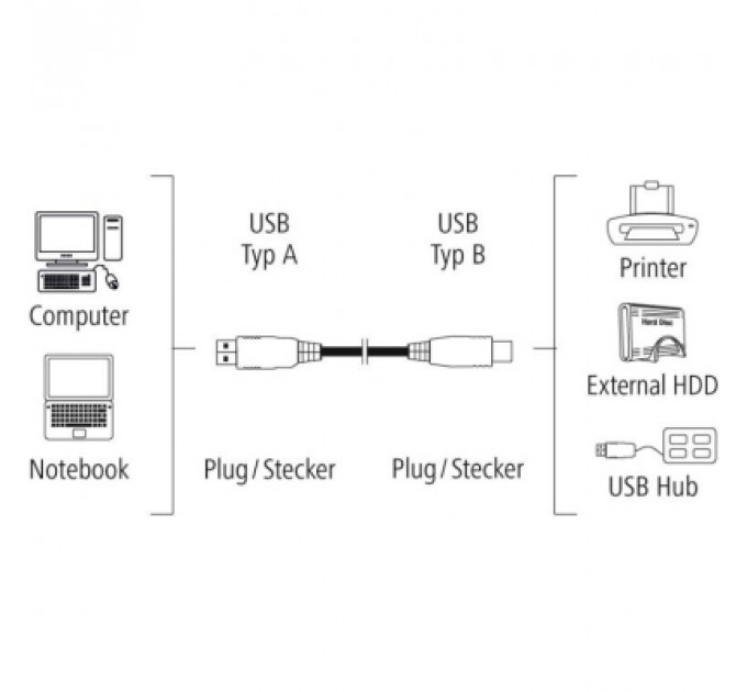 Кабель для принтера USB 2.0 AM/BM 1.5m Hama (00200900)