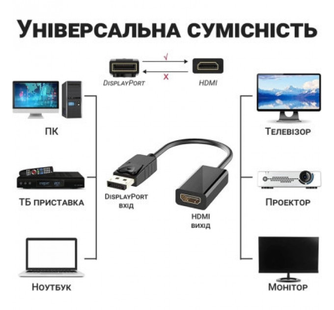 Перехідник DisplayPort Male to HDMI 4K Ultra HD Female ST-Lab (U-996-4K)