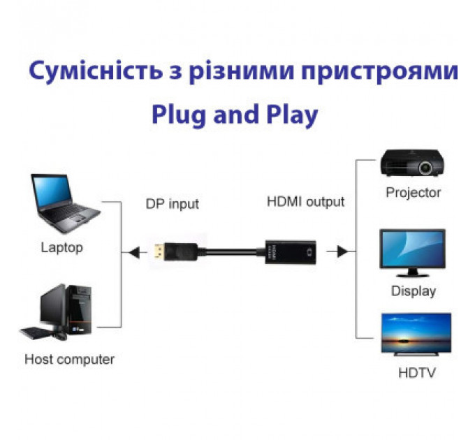 Перехідник DisplayPort Male to HDMI 4K Ultra HD Female ST-Lab (U-996-4K)