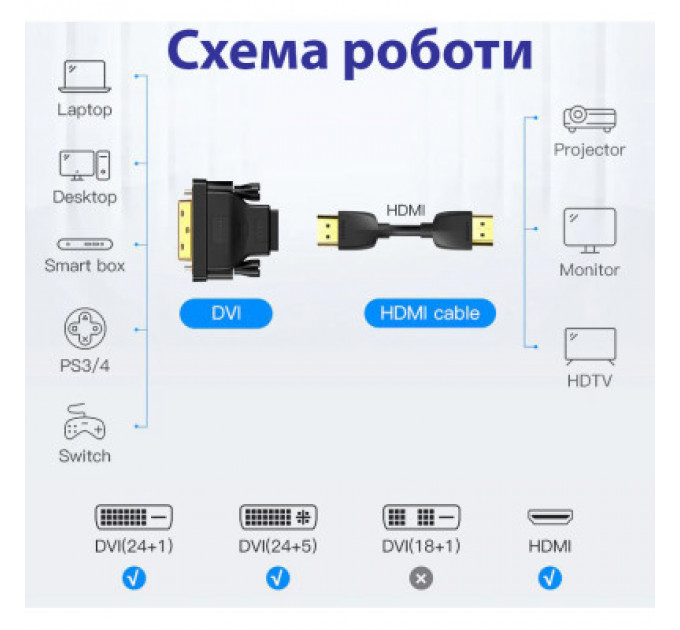 Перехідник DVI-D (24+1) male to HDMI female 1080p ST-Lab (U-994)