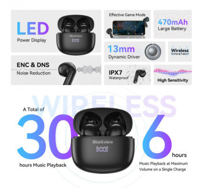 Навушники Blackview AirBuds 7 White (6931548310747)