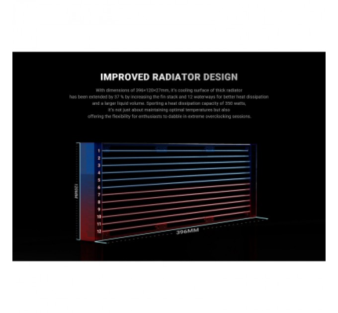 Система рідинного охолодження ID-Cooling FX360 Pro