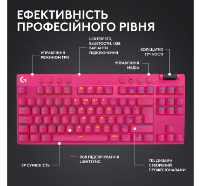 Клавіатура Logitech G PRO X TKL Lightspeed Tactile USB UA Magenta (920-012159)