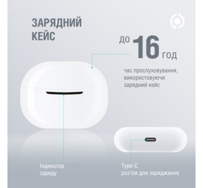 Навушники Piko TWS-MiniJoy White (1283126583421)