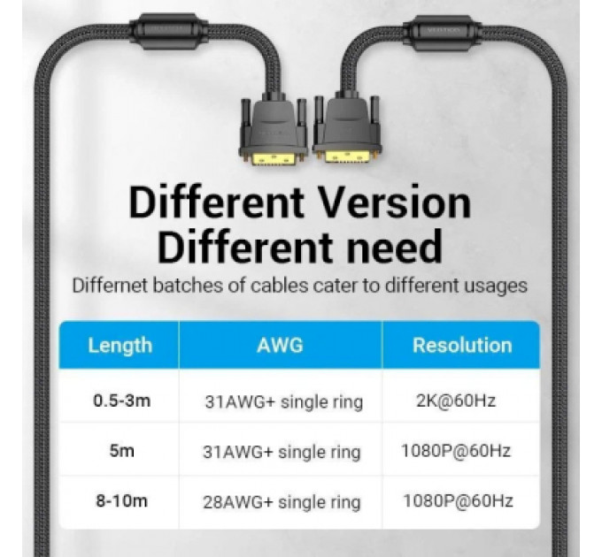 Кабель мультимедійний DVI to DVI 24+1pin 8.0m 2K 60Hz ferrite Vention (EAEBK)