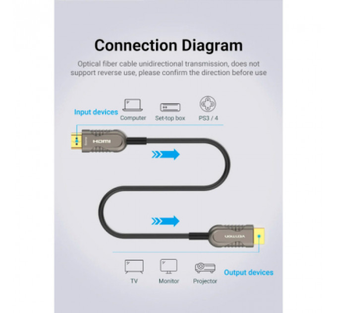 Кабель мультимедійний HDMI to HDMI 15.0m V2.1 Optical 8K 60Hz 48Gbps Dolby 7.1 TPE Black Metal Type Vention (AAZBN)