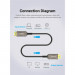 Кабель мультимедійний HDMI to HDMI 15.0m V2.1 Optical 8K 60Hz 48Gbps Dolby 7.1 TPE Black Metal Type Vention (AAZBN)