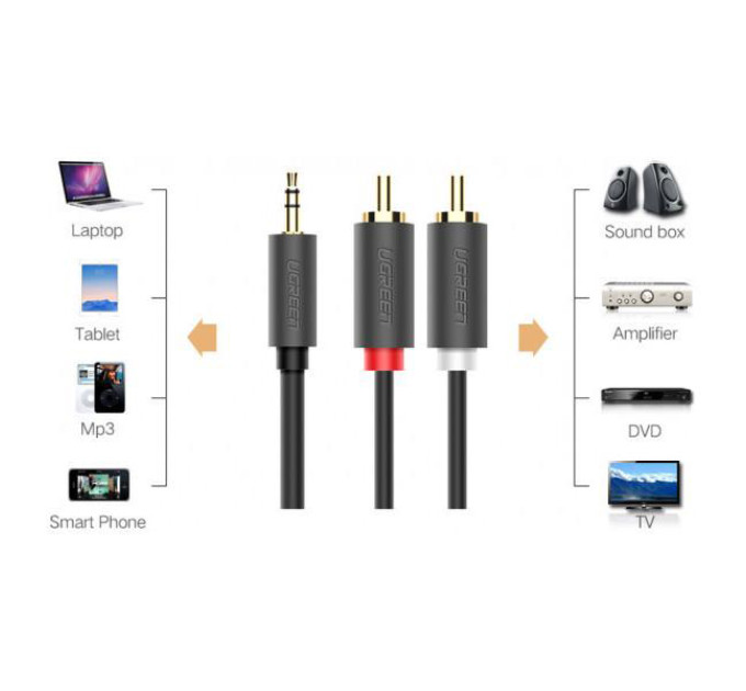 Ugreen Кабель мультимедійний AUX 3.5mm TRS to RCAx2 M/M 3.0m AV102 Black Ugreen (10512)