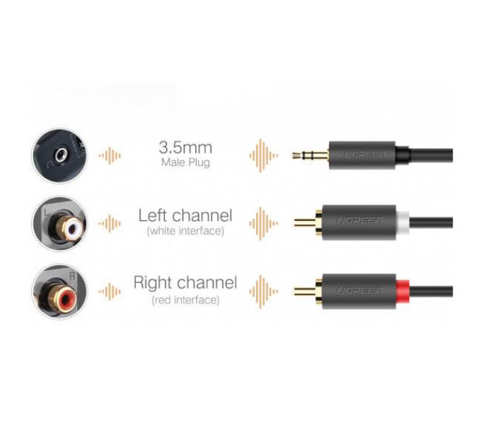 Ugreen Кабель мультимедійний AUX 3.5mm TRS to RCAx2 M/M 3.0m AV102 Black Ugreen (10512)