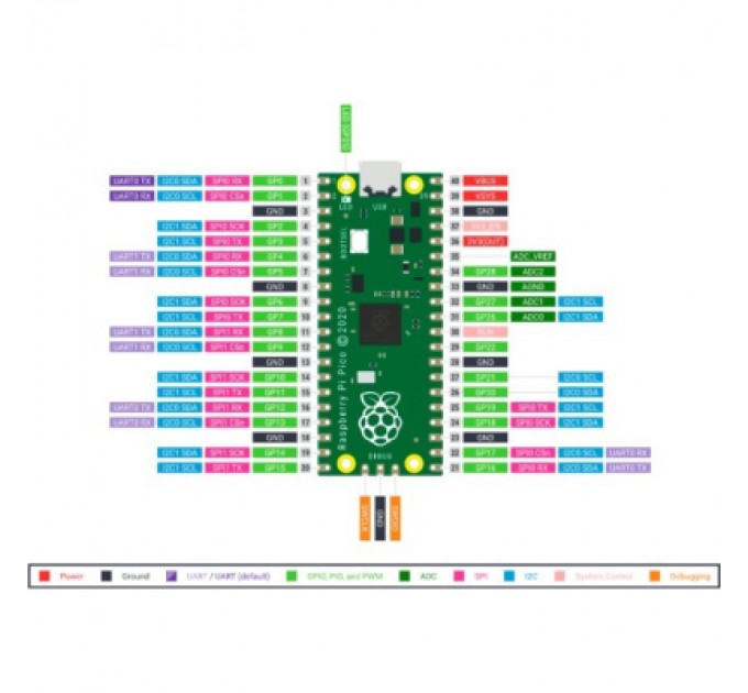 Raspberry Pi Додаткове обладнання до промислового ПК Raspberry Pi Мікроконтролер Raspberry Pi Pico (SC0915) (SC0915)