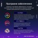 Відеокарта ASUS GeForce RTX5090 32GB ROG ASTRAL OC GAMING (ROG-ASTRAL-RTX5090-O32G-GAMING)