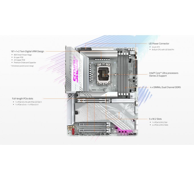 Материнская плата Gigabyte Z890 Aorus Elite X Ice Socket 1851