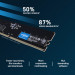 Модуль пам'яті для комп'ютера DDR5 32GB 4800 MHz Micron (CT32G48C40U5)