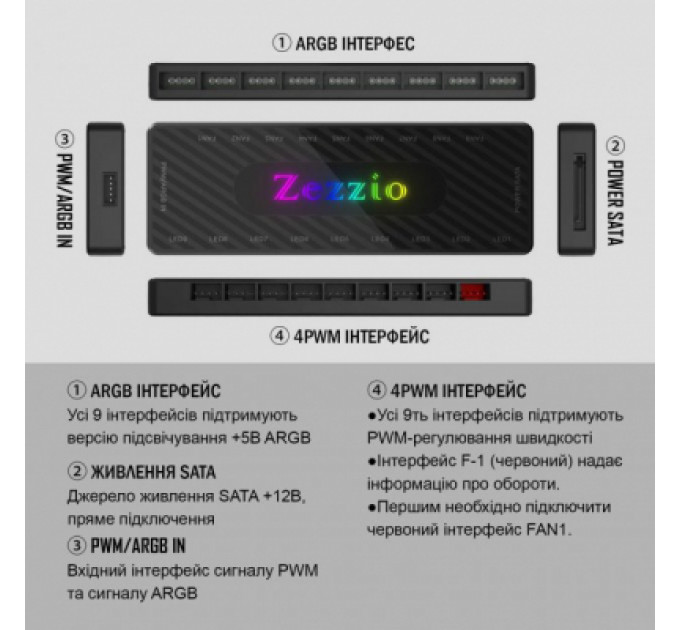 Модуль управління підсвічуванням Zezzio 1 to 9 ARGB PWM HUB