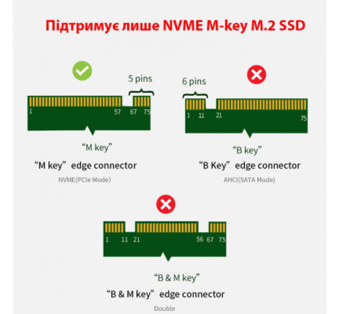 Контролер Dynamode M.2 SSD NVMe M-Key to PCI-E 3.0 x4/ x8/ x16, full profile br (PCI-Ex4- M.2 M-key)