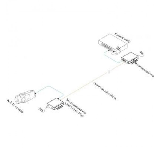 Utepo Медіаконвертер Utepo UOF7301E-POE