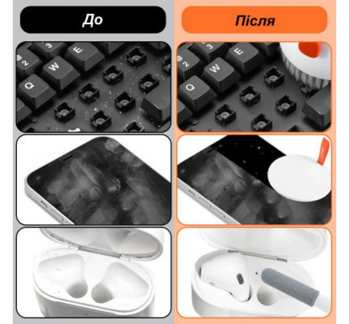 Універсальний чистячий набір XoKo Multifinctional Cleaning set 20 in 1 (XK-CS1000)