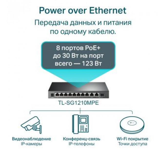 Комутатор мережевий TP-Link TL-SG1210MPE