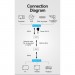 Адаптер HDMI via UTP up to 60m w/Power adapter(RX/TX) V1.4 1080p 60Hz 3D DD7.1 Vention (AKGH0-EU)
