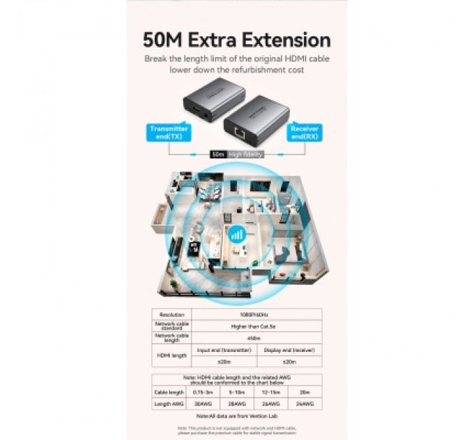 Адаптер HDMI via UTP up to 60m w/Power adapter(RX/TX) V1.4 1080p 60Hz 3D DD7.1 Vention (AKGH0-EU)