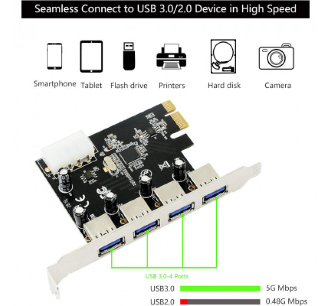 Контролер Dynamode USB 3.0 4 ports NEC PD720201 to PCI-E (USB3.0-4-PCIE)