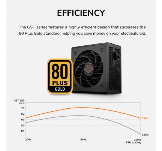 Cougar Блок живлення Cougar 850W (GST850)