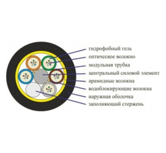 FinMark Кабель мережевий FinMark LT072-SM-25, 1km1бхт (257765 / LT072-SM-25)