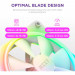Кулер до корпусу NZXT F140RGB Duo (RF-D14SF-W1)