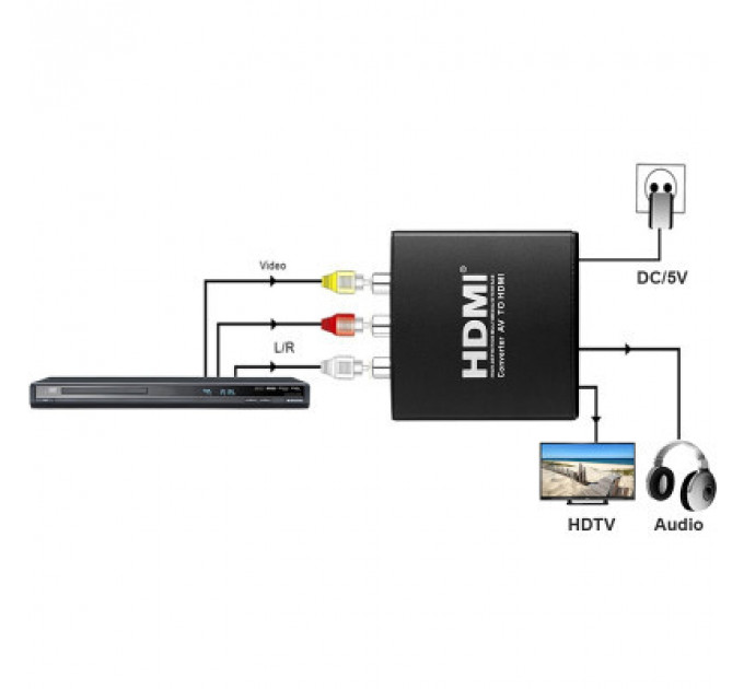 Конвертор AV to HDMI (HDCAV01) PowerPlant (CA911479)