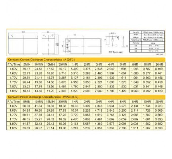 Ritar Батарея до ДБЖ Ritar AGM RT1290, 12V-9Ah (RT1290)