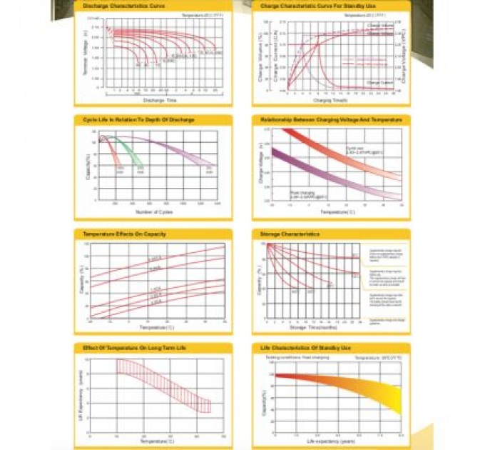 Ritar Батарея до ДБЖ Ritar AGM RT1290, 12V-9Ah (RT1290)