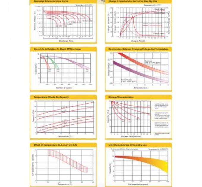 Ritar Батарея до ДБЖ Ritar AGM RT1270B, 12V-7Ah (RT1270B)