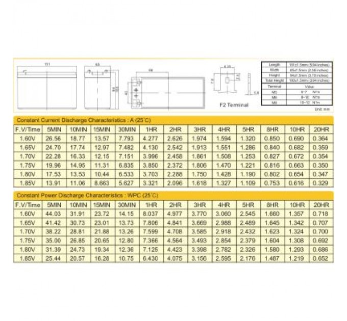 Ritar Батарея до ДБЖ Ritar AGM RT1270B, 12V-7Ah (RT1270B)