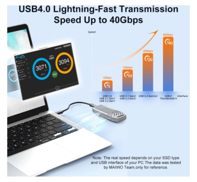 Кишеня зовнішня Maiwo M.2 SSD NVMe 2280 ч-з USB4.0 Type-C 40Gbps (K1695)
