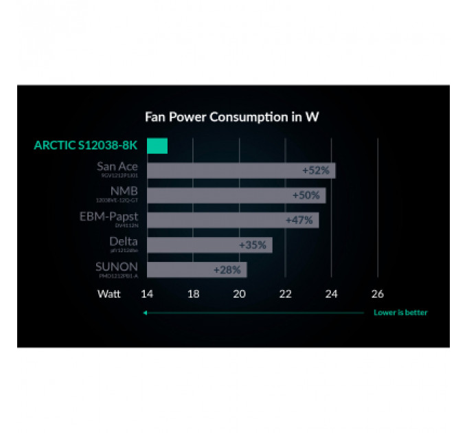 Кулер до корпусу Arctic S12038-8K 3-Pack (ACFAN00302A)