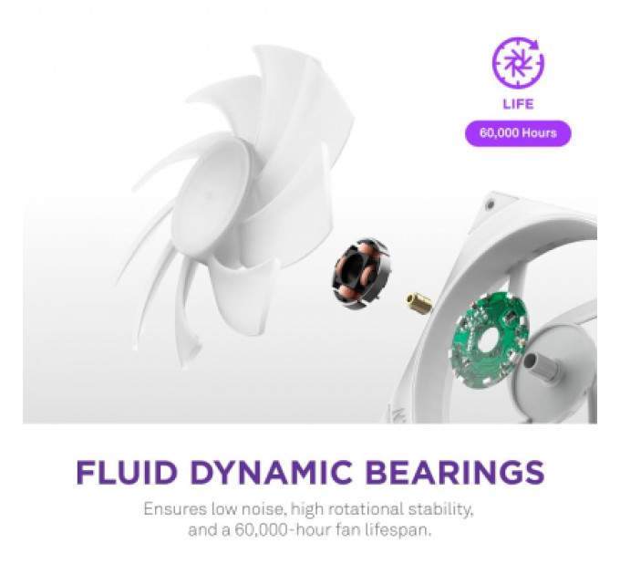 Кулер до корпусу NZXT F240 RGB Core Fan (Single Frame) - White (RF-U24HF-W1)