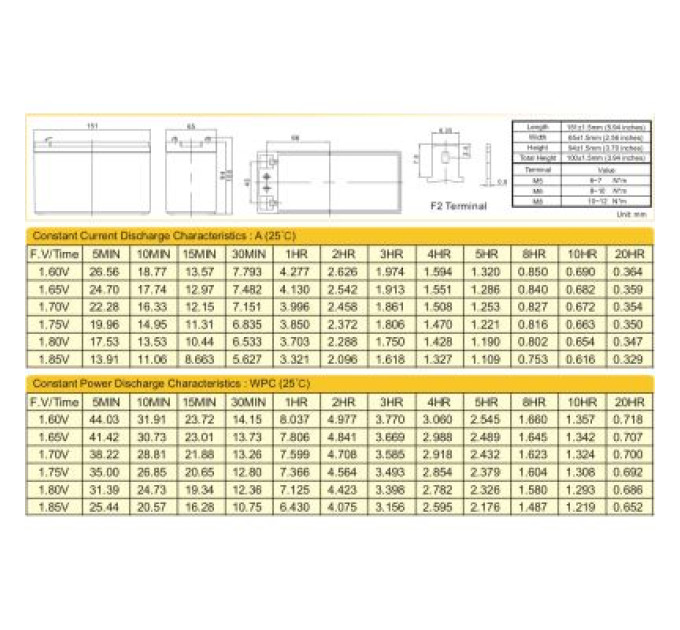 Ritar Батарея до ДБЖ Ritar AGM RT1270B, 12V-7Ah (RT1270B)