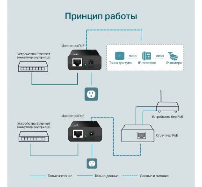 Assmann Перехідник USB-A to USB-C (M/F) 3A 5GB ver.3.0 Digitus (AK-300524-000-S)