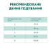 Optimeal Сухий корм для кішок Optimeal для стерилізованих/кастрованих — індичка та овес 10 кг (B1830601)