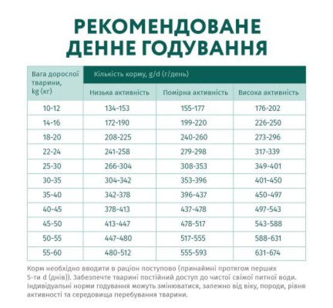 Optimeal Сухий корм для собак Optimeal гіпоалергенний для середніх і великих порід - лосось 12 кг (4820215364423/4820215328207)
