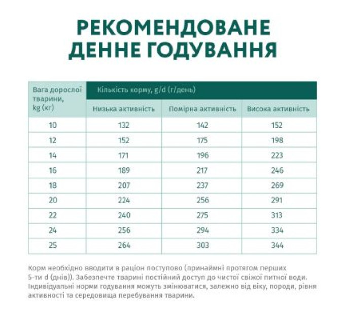 Optimeal Сухий корм для собак Optimeal для середніх порід зі смаком індички 12 кг (4820083905506)