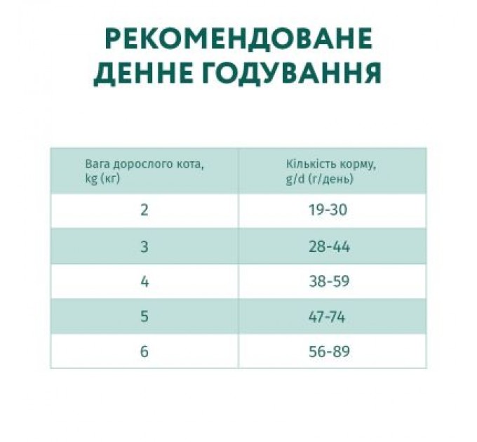 Сухий корм для кішок Optimeal для стерилізованих/кастрованих індичка та овес 1.5 кг (4820215364713)