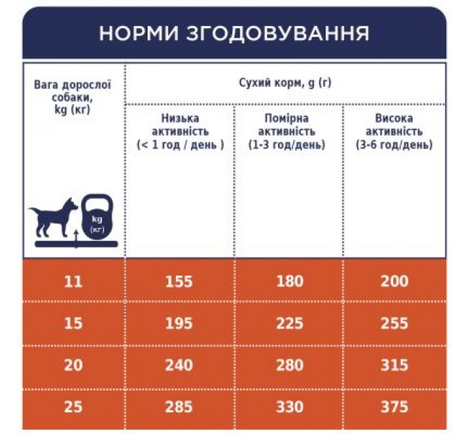 Club 4 Paws Сухий корм для собак Club 4 Paws Преміум. Для середніх порід 14 кг (4820083909719)