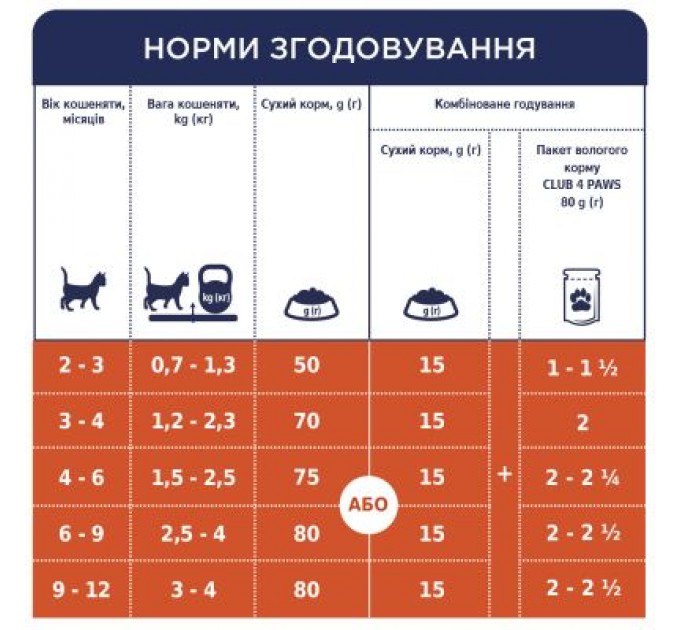 Club 4 Paws Сухий корм для кішок Club 4 Paws Преміум. Для кошенят зі смаком курки 300 г (4820083909115)