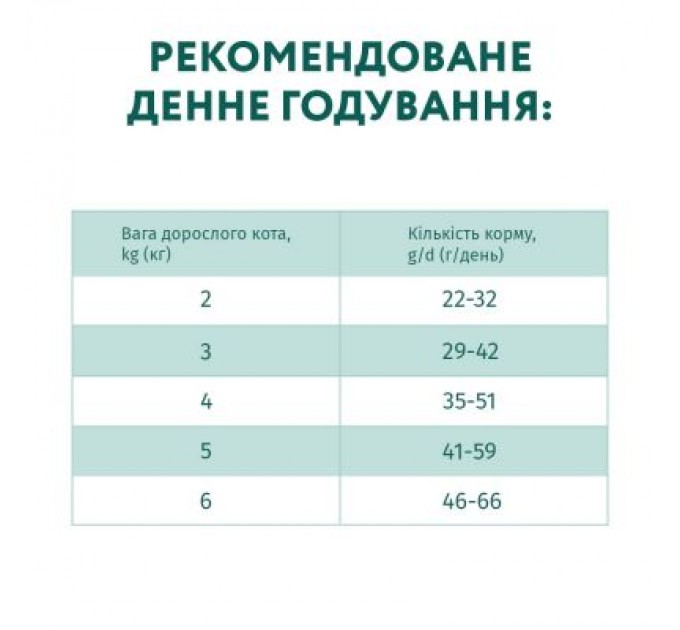 Optimeal Сухий корм для кішок Optimeal для стерилізованих/кастрованих з яловичиною і сорго 1.5 кг (4820215364652)